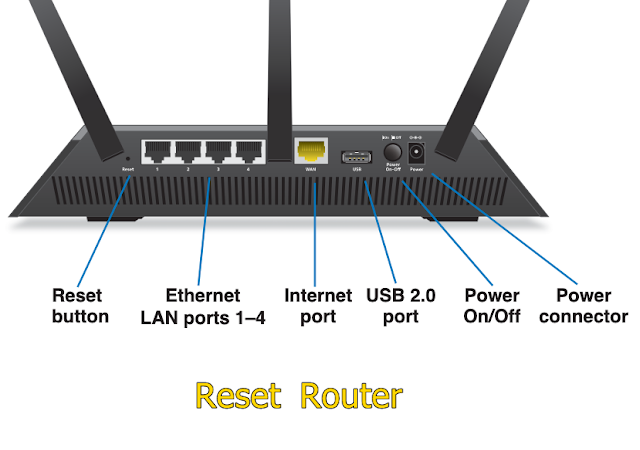 How to Reset Router